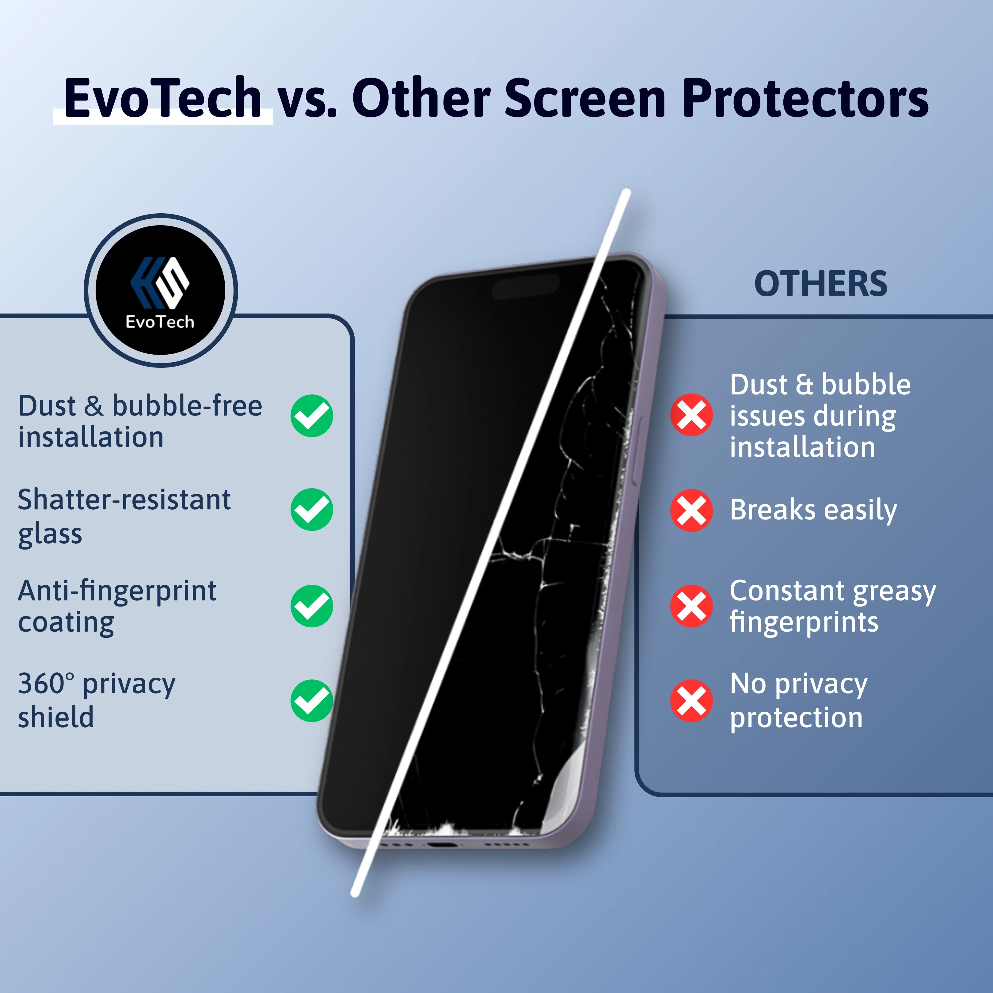 3 in 1 Screen Protector - Samsung-A - Image 8